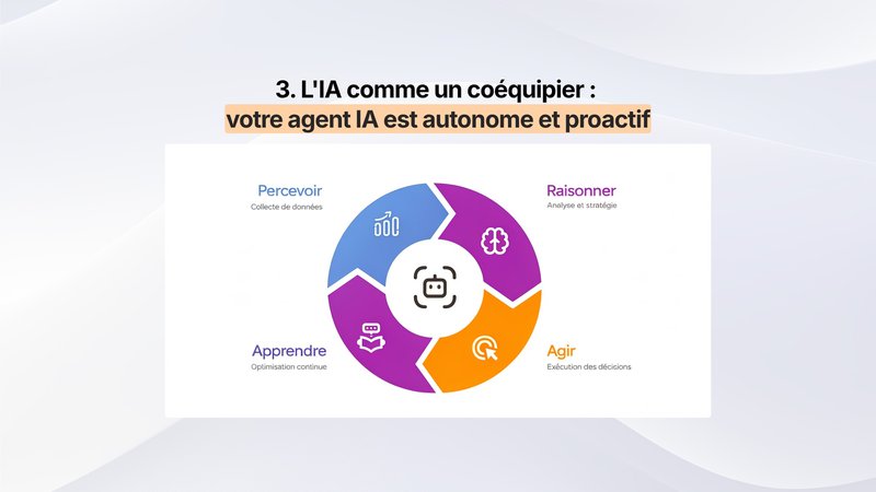 Niveau 3 : mise en place d'agents IA autonomes
